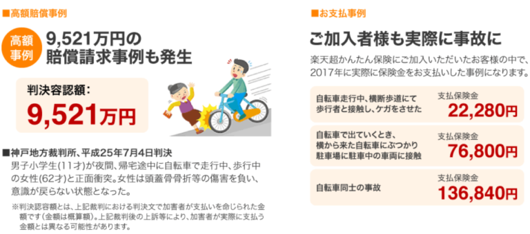 自転車傷害特約 補償されます